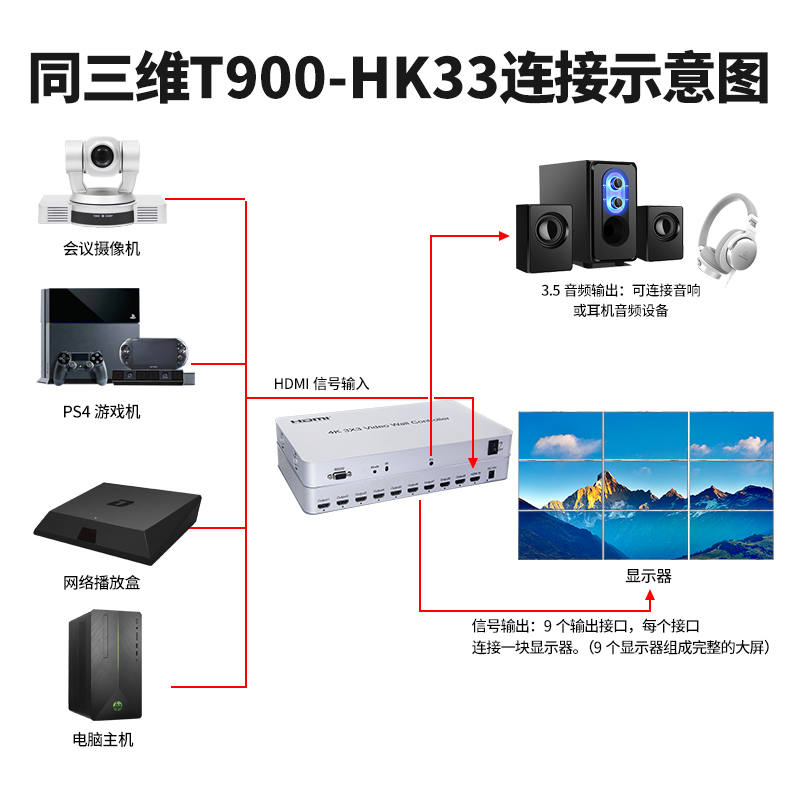 T900-HK33畫面拼接器連接圖